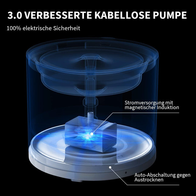 PETKIT Automatic Intelligent Drinking Fountain for Cats and Dogs, Wireless Water Pump, 2 L Visible Water Level with Filter, App Controlled, Ultra Quiet (Without Wireless Functionality)