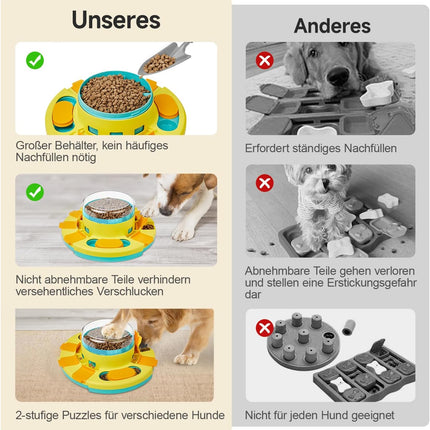 Potaroma Hundespielzeug Intelligenz, Hunde Intelligenzspielzeug 2 Ebenen Puzzle-Spielzeug, langsamer Feeder & Leckerli-Futterspielzeug, geeignet für kleine, mittlere & große Hunde, 10,7 cm Höhe