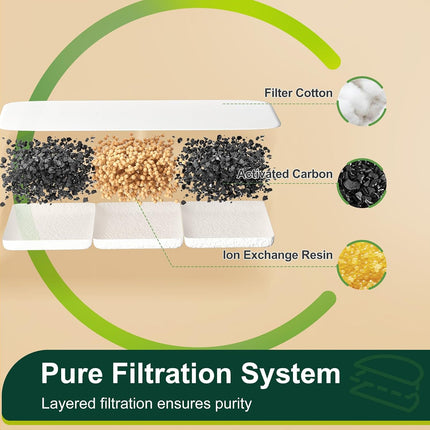 Gimars 16 Cat Fountain Filters, 8 Pieces Filters + 8 Pieces Foam Filter for W4-S1 Cat Drinking Fountain with Triple Filter System with Resin and Activated Carbon
